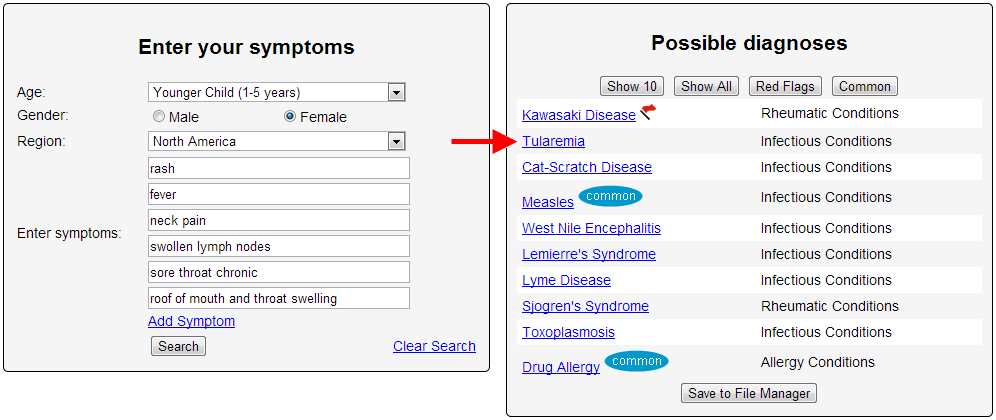 My Symptoms Checker Diagnosis